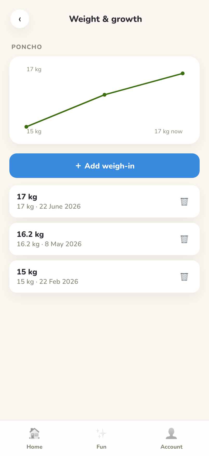 Weight and growth